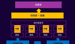 短视频电商怎么做,打造爆款流量密码的秘诀解析