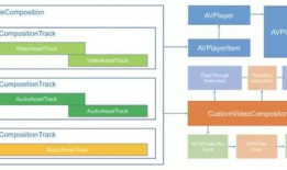 短视频 sdk,解锁高效内容创作新篇章