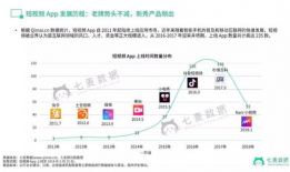短视频市场分析报告,洞察趋势，解锁增长密码