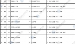 短视频类大专,大专生的新舞台