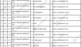 短视频类大专,大专生的新舞台