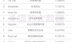 短视频一般多大,短视频内容深度解析