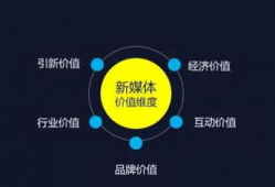 短视频和自媒体有什么区别,内容形式与传播方式的差异