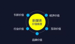 短视频和自媒体有什么区别,内容形式与传播方式的差异