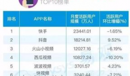 短视频一般多大,短视频内容深度解析