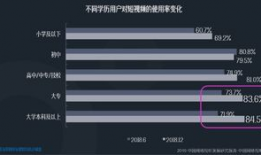 短视频类大专,大专生的新舞台